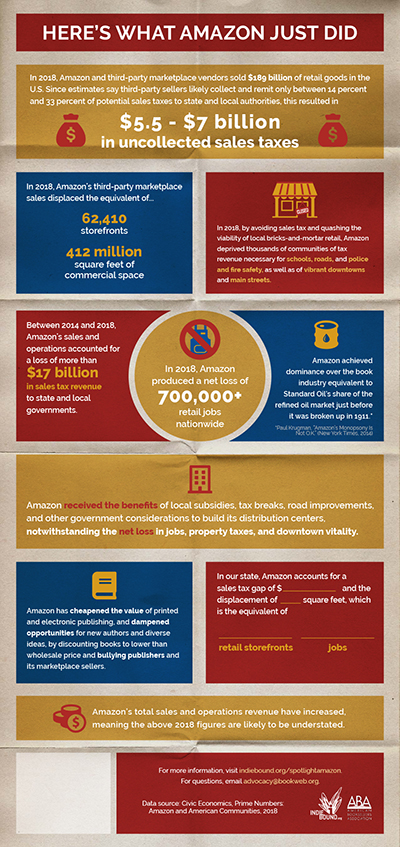 What Amazon Did Infographic