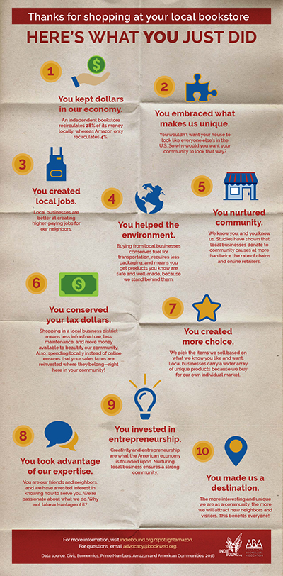 What You Just Did Infographic